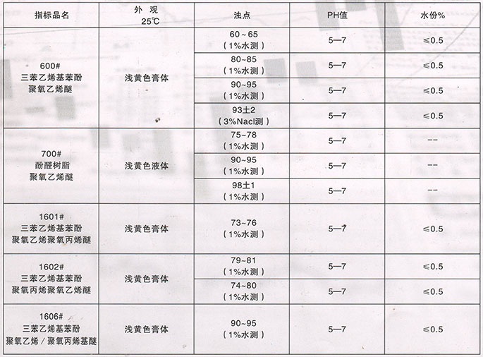 農藥乳化劑單體系列